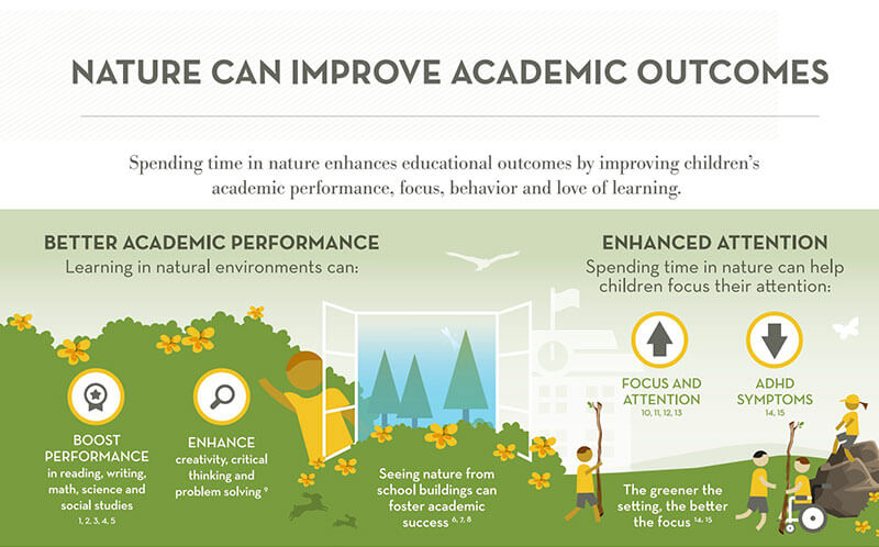 Academic Outcomes