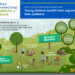 ECNC RFA Early Childhood Nature Connection