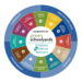 Benefits of Green Schoolyards Wheel